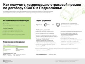 Какие документы нужны компенсации осаго инвалиду