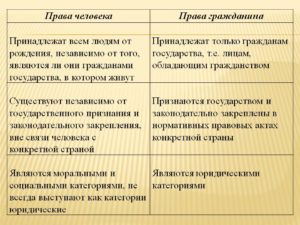 Какая разница между гражданином и человеком