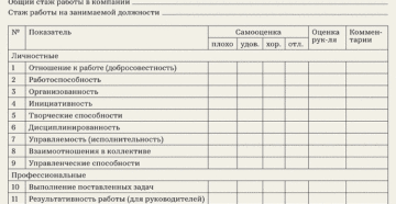 Документы для аттестации продавцов Документы для аттестации продавцов