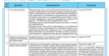 Пакет документов по охране труда в организации скачать бесплатно Пакет документов по охране труда в организации скачать бесплатно
