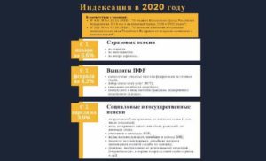 Добавили ли пенсию детям инвалидам в2020 году