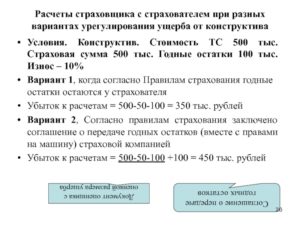 Максимальный износ страховщика