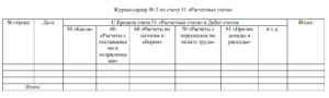 Как правильно заполнять журнал ордеров 2 в казахстане образец