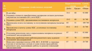 Содержание здания заводоуправления проводка