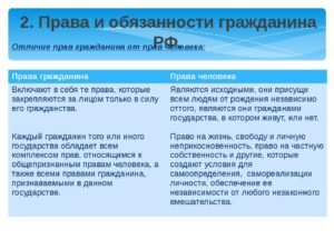 Какая разница между гражданином и человеком