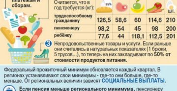 Квартплата входит в прожиточный минимум или нет Квартплата входит в прожиточный минимум или нет