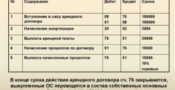 Учет арендной платы у арендатора проводки 2020 Учет арендной платы у арендатора проводки 2020