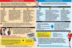 До какого числа можно перевсти свои накопления пенсионного фонда