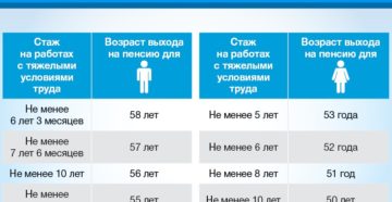 Имеет ли право на льготную пенсию сотрудники железной дороги