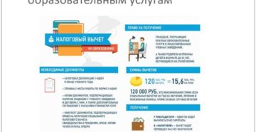 Налоговый вычет на заочное обучение в колледже взрослого