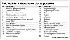 Реестр коллекторских агентств