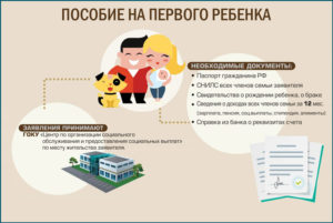 Документы на путинское пособие на ребенка