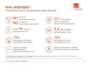 Будущее нпф официальный сайт уфа