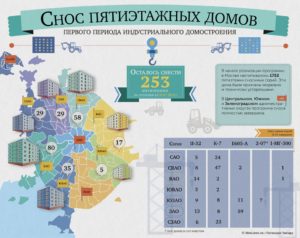 План сноса пятиэтажек по реновации в алтуфьевском районе