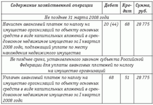 Бух проводки по налогу на имущество