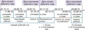 Если стаж только 1 5 года как расчитают декретные