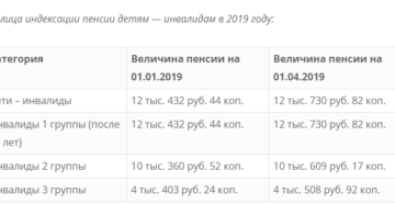 Когда и насколько поднимут пенсию инвалиду 2 группы Когда и насколько поднимут пенсию инвалиду 2 группы