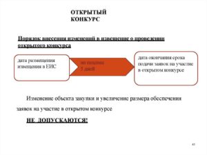 Размещение в еис изменения извещения открытый конкурс