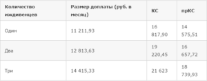Надбавка за несовершеннолетних детей пенсионеру мвд