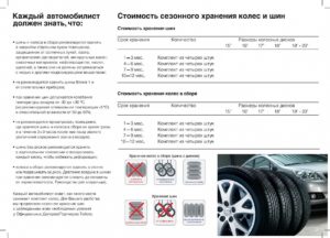 Сроки годности автомобильных шин