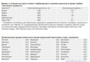 Сколько разрешенное промилле в белоруссии