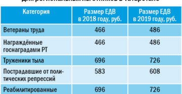 Пособие по малообеспеченности в татарстане сумма в рублях Пособие по малообеспеченности в татарстане сумма в рублях