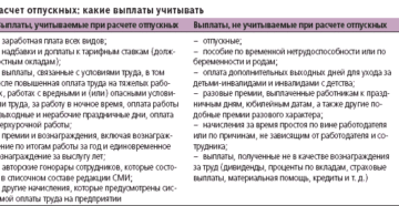 Больничный входит в расчет компенсации при увольнении Больничный входит в расчет компенсации при увольнении