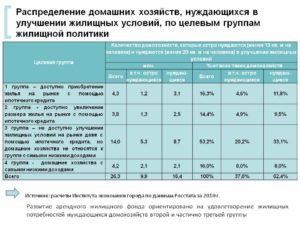 Нормы жилья на человека в москве 2020 для признания нуждающимся