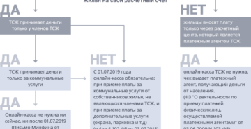 Онлайн кассы и тсж Онлайн кассы и тсж