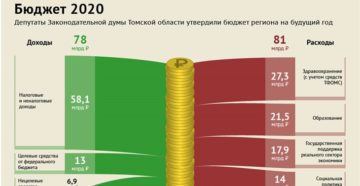 Учет мебели бюджет 2020 Учет мебели бюджет 2020