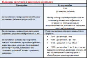 Доскальки лет платят опекунские