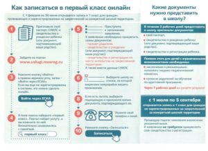 Как записаться в первый класс через госуслуги московская область