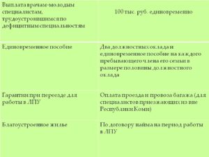 Выплаты врачу молодому специалисту