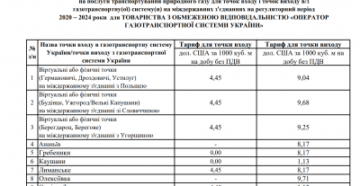 Тариф газа с 1 января 2020 ставрополь Тариф газа с 1 января 2020 ставрополь