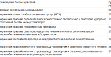 Можно ли через мфц оформить пенсию ветерана боевых действий