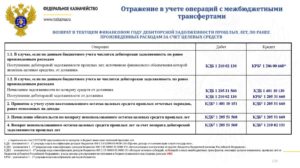 Как вернуть дебиторскую задолженность прошлых лет в казначействе