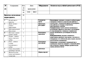 Каендарно тематическое планирование по теме доброта пасет мир