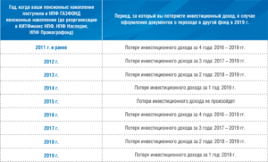 До какого числа можно перевсти свои накопления пенсионного фонда