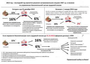 До какого числа можно перевсти свои накопления пенсионного фонда