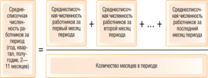 Отличие средней численности от среднесписочной