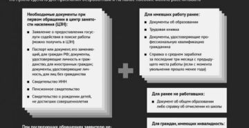 Встать на биржу труда г луга Встать на биржу труда г луга