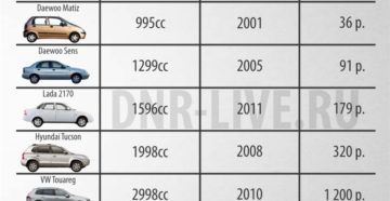 Платят ли налог за машину 91 года Платят ли налог за машину 91 года